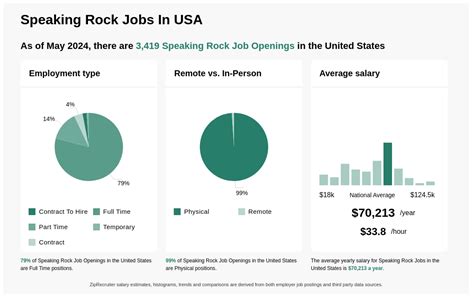 Speaking Rock Careers Speaking Rock Careers