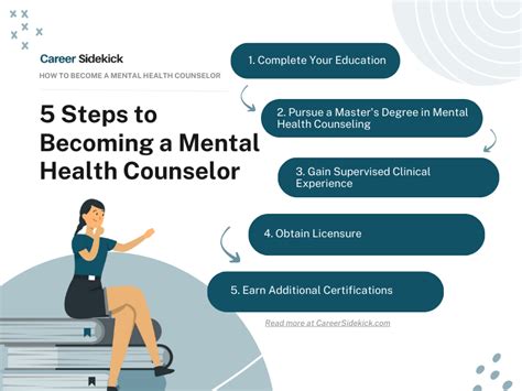 Spectrum Mental Health Counseling Careers Spectrum Mental Health Counseling Careers