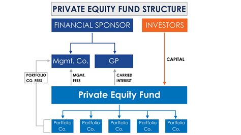 Sponsor Finance
