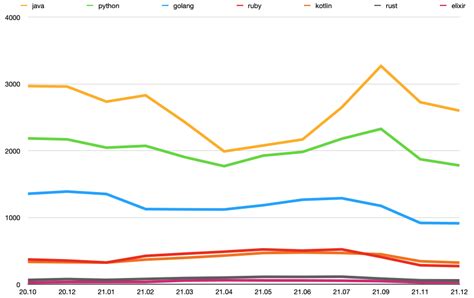Stack Overflow Jobs To Be Discontinued Roman The Kat Stack Overflow Jobs To Be Discontinued Roman The Kat