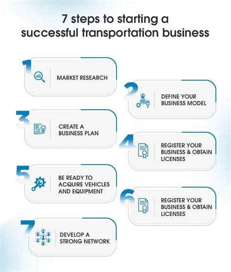 Starting A Transportation Business Starting A Transportation Business