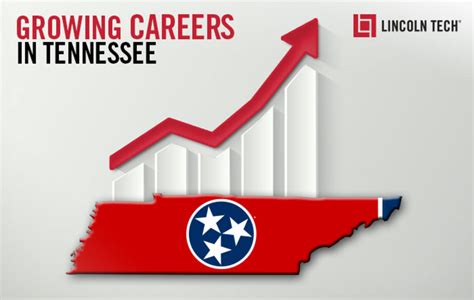 State Of Tennessee Careers
