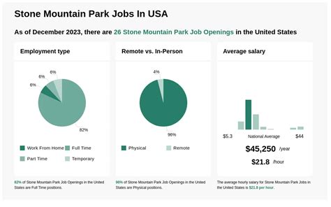 Stone Mountain Park Careers