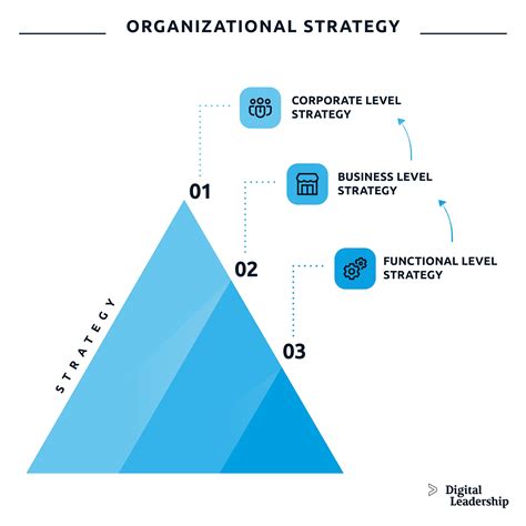 Strategy Strategy