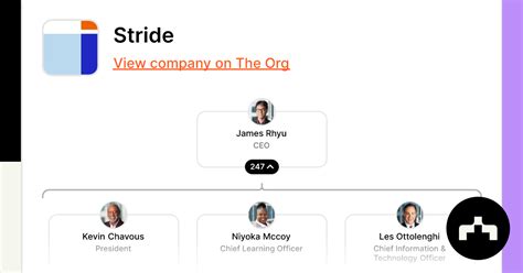Stride Org Chart Teams Culture Jobs The Org Stride Org Chart Teams Culture Jobs The Org