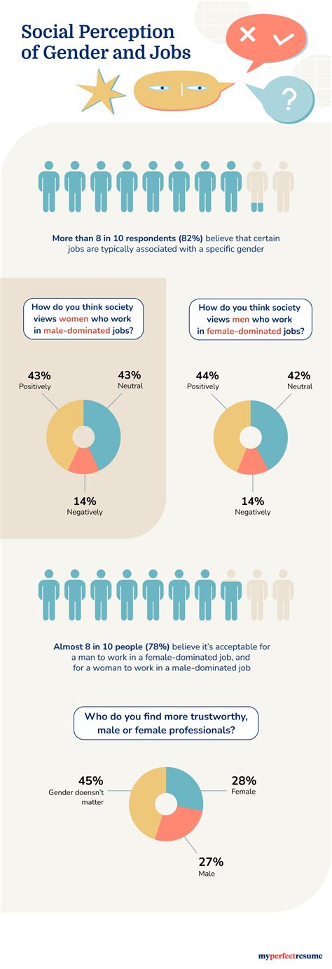 Study Male Vs Female Dominated Career Stereotypes