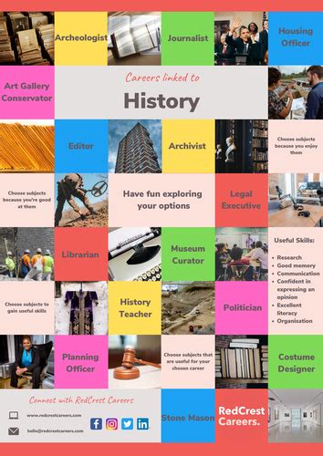 Subject Poster Careers In History Teaching Resources Subject Poster Careers In History Teaching Resources