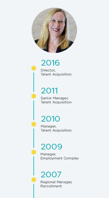 Sundance Vacations Careers Information Technology It Career Sundance Vacations Careers Information Technology It Career