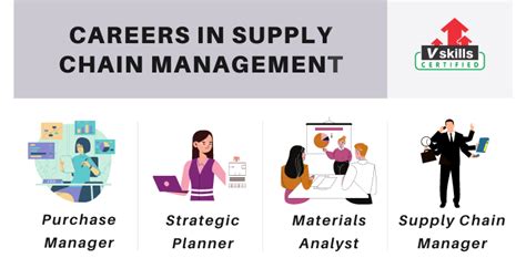 Supply Chain Management Careers