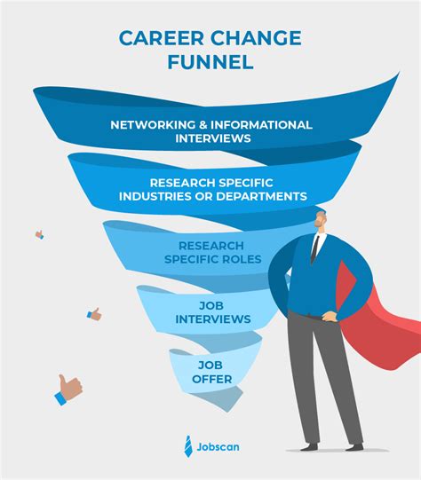 Switching Careers From Nursing