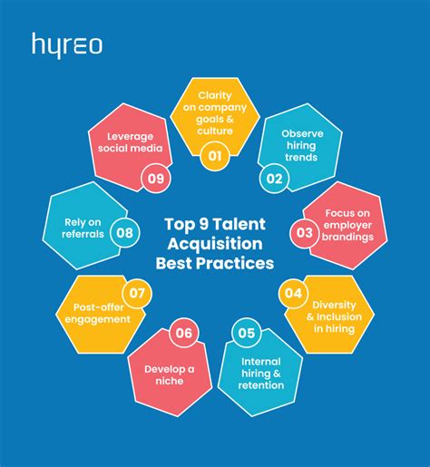 Talent Acquisition The Ultimate Guide Aihr Talent Acquisition The Ultimate Guide Aihr