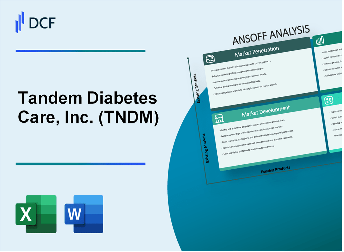 Tandem Diabetes Care Inc Tndm Ansoff Matrix Analysis Dcf Fm Tandem Diabetes Care Inc Tndm Ansoff Matrix Analysis Dcf Fm