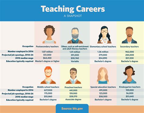 Teachable Careers