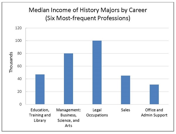 Teachers Need To Be Paid More The Prowler