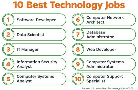 Tech Systems Careers