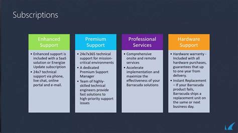 Technical Support Barracuda Campus Technical Support Barracuda Campus