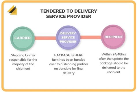 Tendered