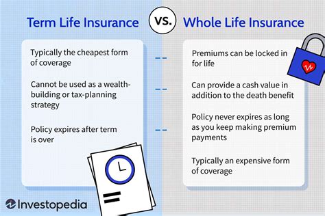 Term Life Insurance And Whole Life Insurance