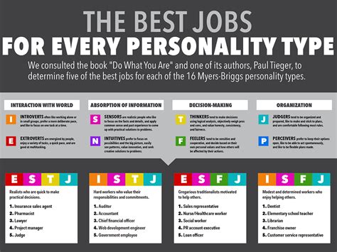 The Best Jobs For Every Personality Type Personality Types The Best Jobs For Every Personality Type Personality Types