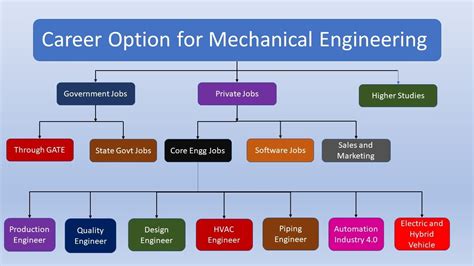 The Career Path Of A Mechanical Engineer Techneeds The Career Path Of A Mechanical Engineer Techneeds