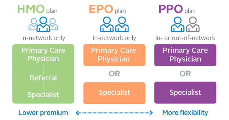 The Difference Between In Network And Out Of Network Insurance The Difference Between In Network And Out Of Network Insurance