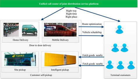 The Express Terminal Delivery Model Of The Last Mile Download The Express Terminal Delivery Model Of The Last Mile Download
