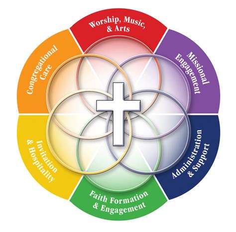 The Formation Of Showing Christ International Ministry Showing Christ The Formation Of Showing Christ International Ministry Showing Christ