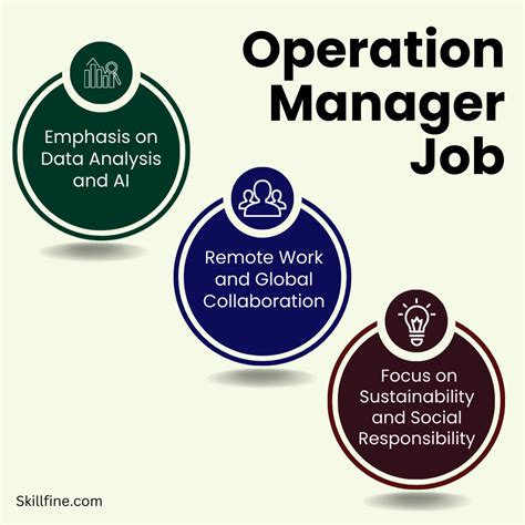The Future Of Operations Manager Jobs Trends And Predictions Skillfine The Future Of Operations Manager Jobs Trends And Predictions Skillfine