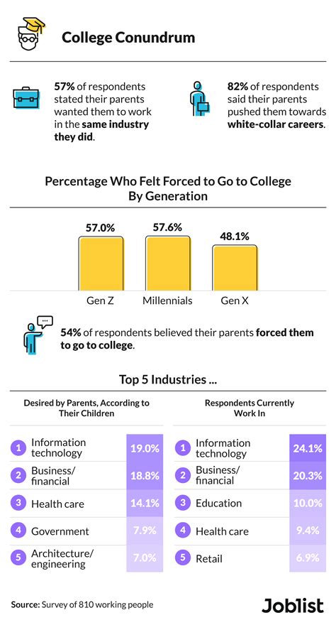 The Impact Of Parental Influence Career Edition Joblist