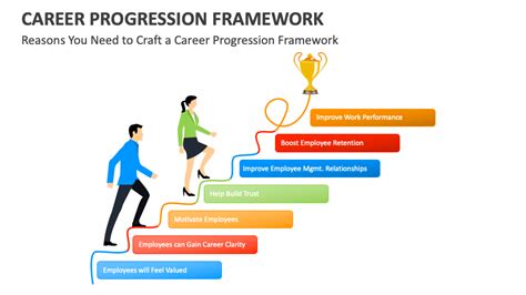 The Next Level Careers For Career Development Advancement The Next Level Careers For Career Development Advancement