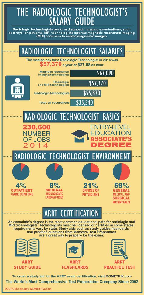 The Radiologic Technologist S Salary Guide Mometrix Blog The Radiologic Technologist S Salary Guide Mometrix Blog