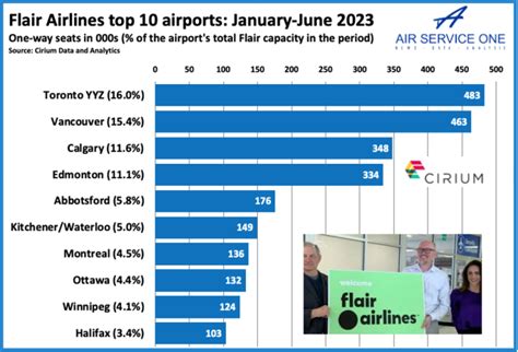 The Strategic Plan Of Flair Airlines Free Essay Examples