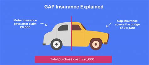 The Ultimate Guide To Gap Insurance The Ultimate Guide To Gap Insurance