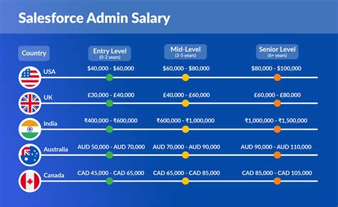 The Ultimate Guide To Salesforce Admin Jobs Theblogreaders Com The Ultimate Guide To Salesforce Admin Jobs Theblogreaders Com