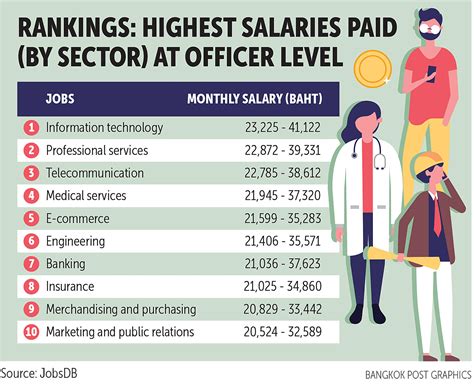 The Ultimate Guide To The Best Careers To Start At 40 With Salaries The Ultimate Guide To The Best Careers To Start At 40 With Salaries