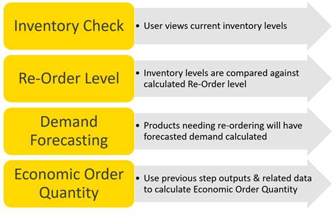 There S A Better Way To Calculate Economic Order Quantity Knime There S A Better Way To Calculate Economic Order Quantity Knime