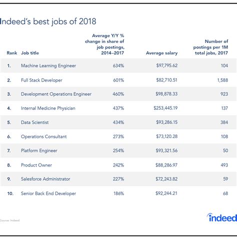 These Are The Best Jobs In Canada In 2018 According To Indeed Venture