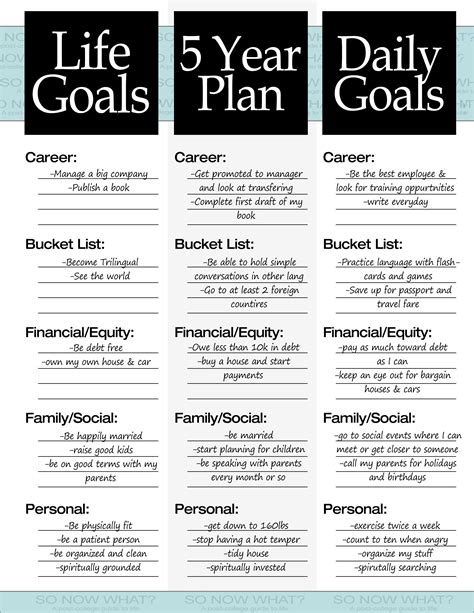 To 5 Year Goals
