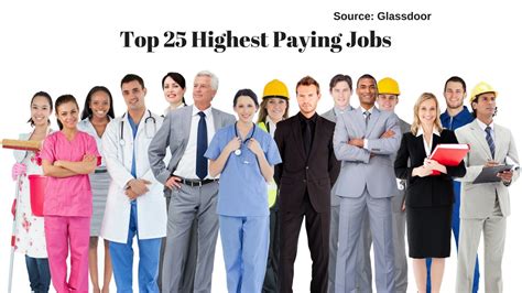 Top 25 Highest Paying Jobs Kagstv Com Top 25 Highest Paying Jobs Kagstv Com