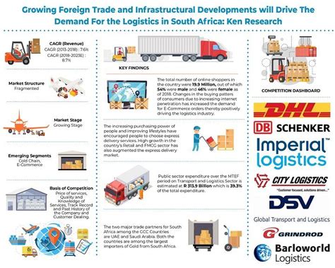 Top Logistics Companies In South Africa Top Logistics Companies In South Africa
