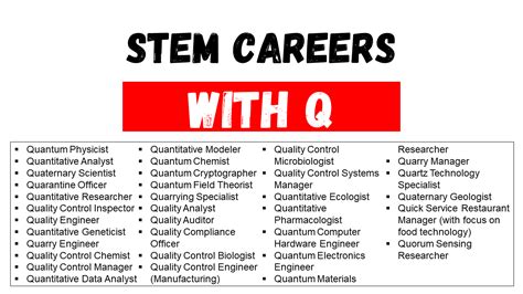 Top Stem Careers That Start With Q Engdic