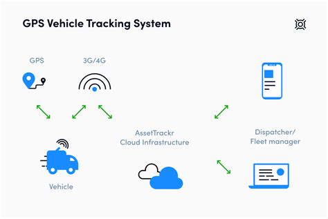 Tracking Vehicle System