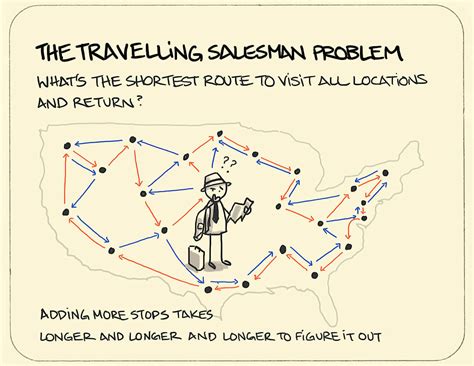 Traveling Salesmen Problem
