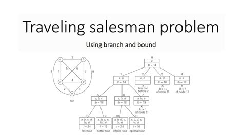 Travelling Salesman Problem Branch And Bound Scholarly Things Youtube Travelling Salesman Problem Branch And Bound Scholarly Things Youtube