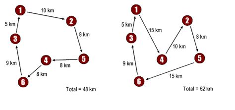 Travelling Salesman Problem Essaycorp Assignment Help Travelling Salesman Problem Essaycorp Assignment Help