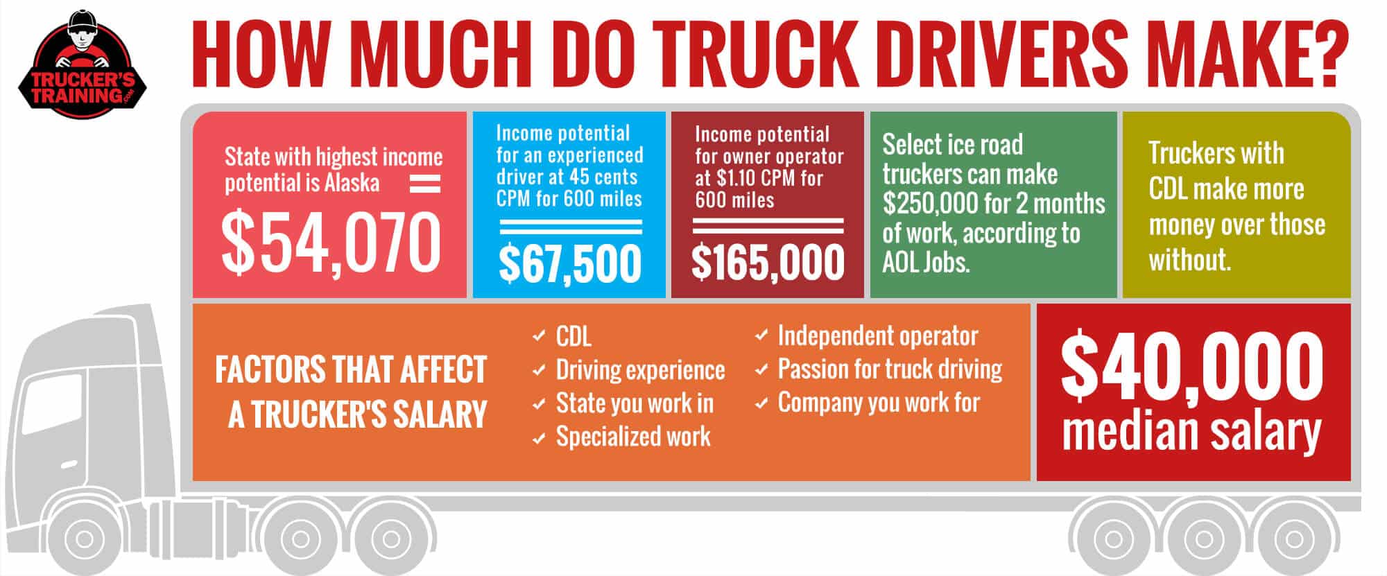 Truck Driving Salary 2024 Arlee Cacilia