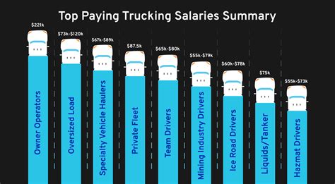 Truck Pay