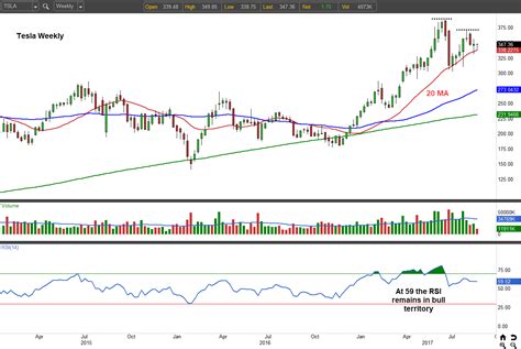 Tsla Stock Yahoo Finance