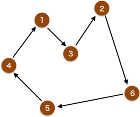 Tsp Problem Algorithm