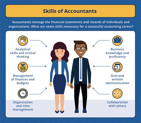 Types Of Accounting Careers